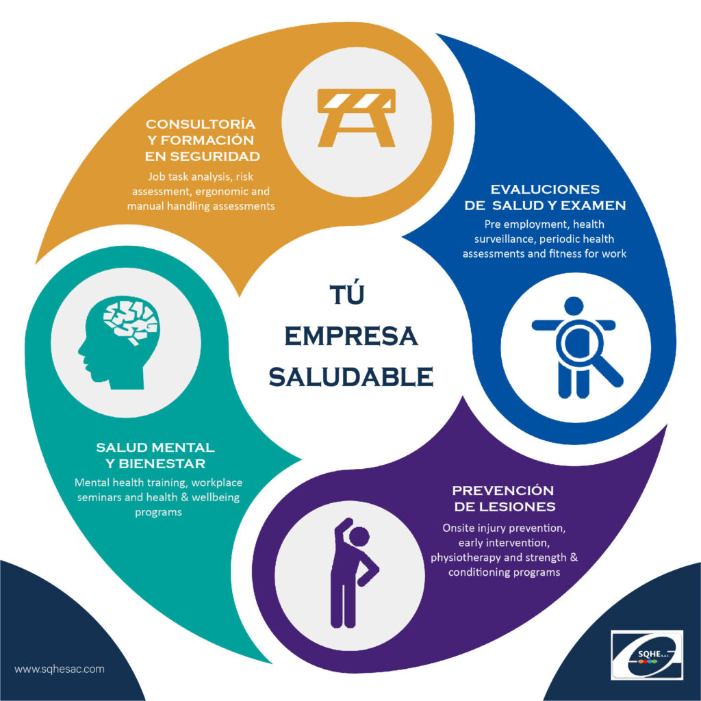 Tú empresa saludable SQHE SAC